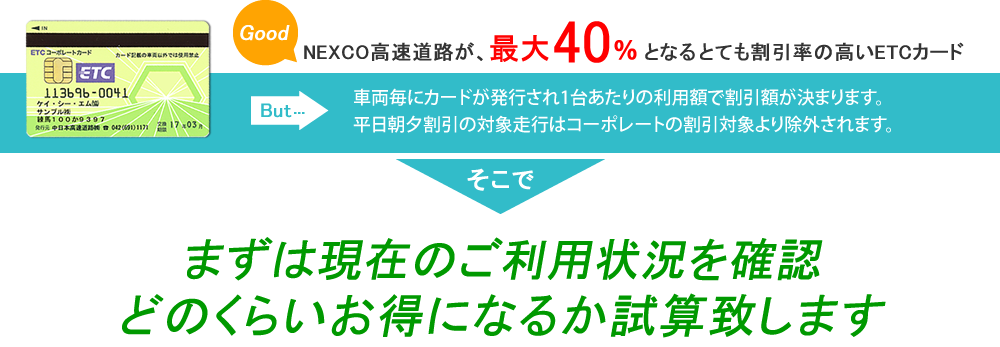 NEXCO高速道路が最大40％となるとても割引率の高いETCカード