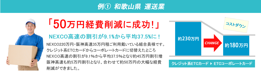 例1 和歌山県 運送業 50万円経費削減に成功!