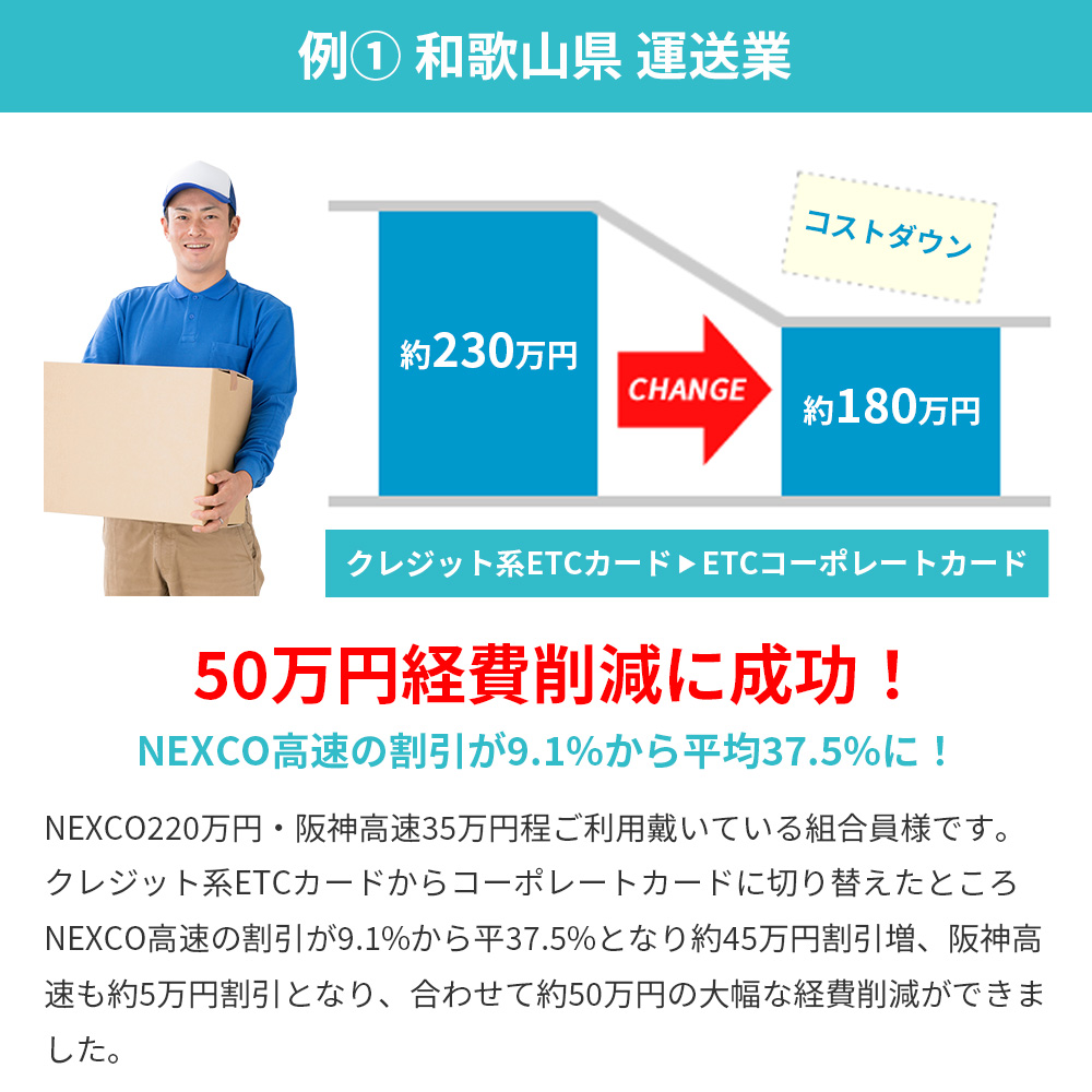 例1 和歌山県 運送業 50万円経費削減に成功!