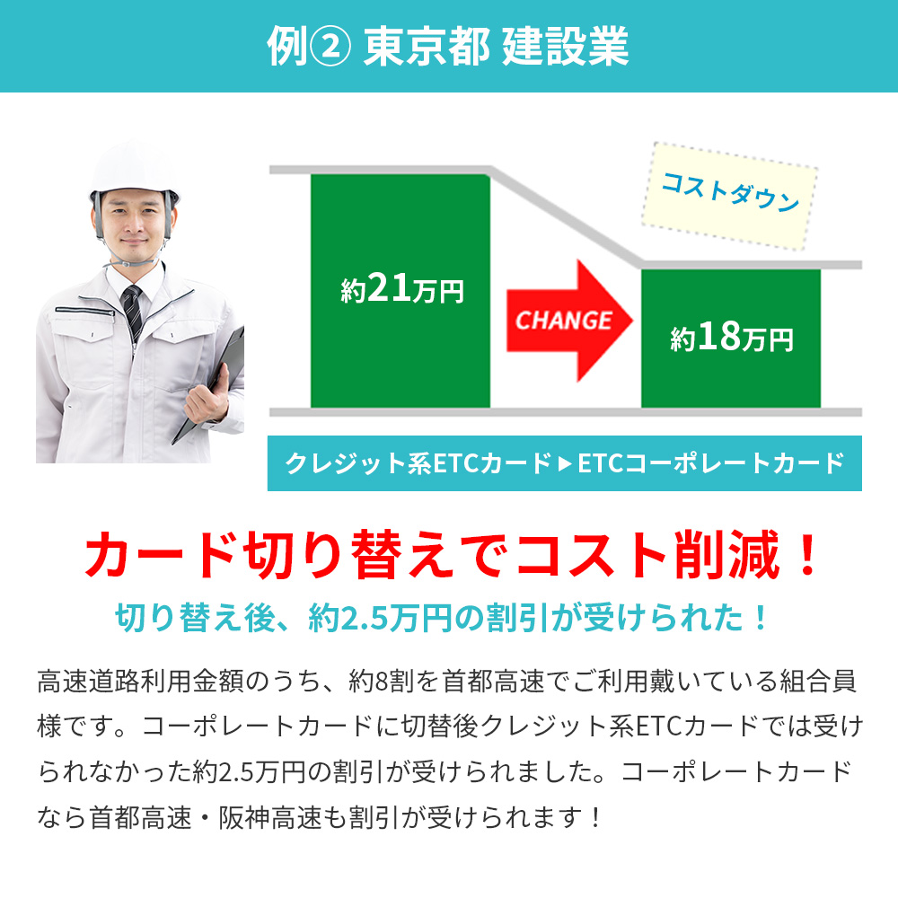 例2 東京都 建設業 カード切り替えでコスト削減!