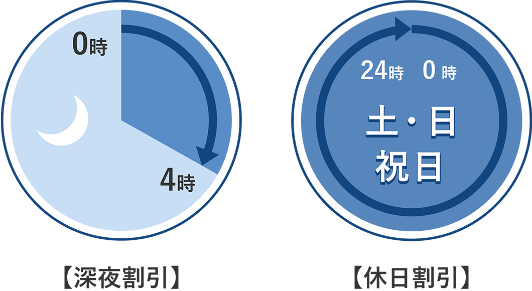 少額商品etc.です その他